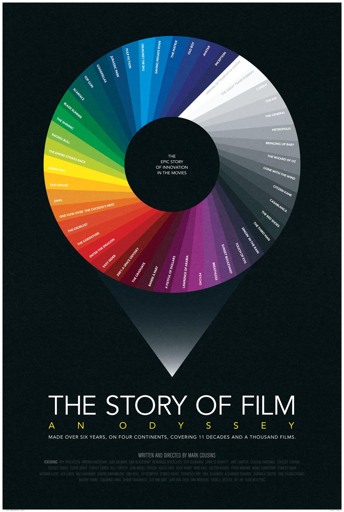 Ӱʷ.ȫ15.Ӣ.1080P.The.Story.of.Film:An.Odyssey (2011)